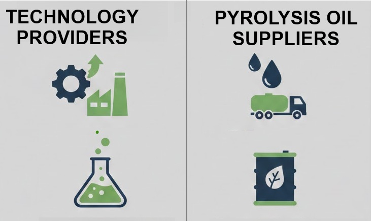 Technology Providers and Pyrolysis Oil Suppliers