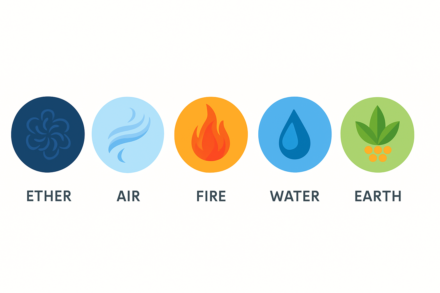 Five Elements – Ether Air Fire Water Earth