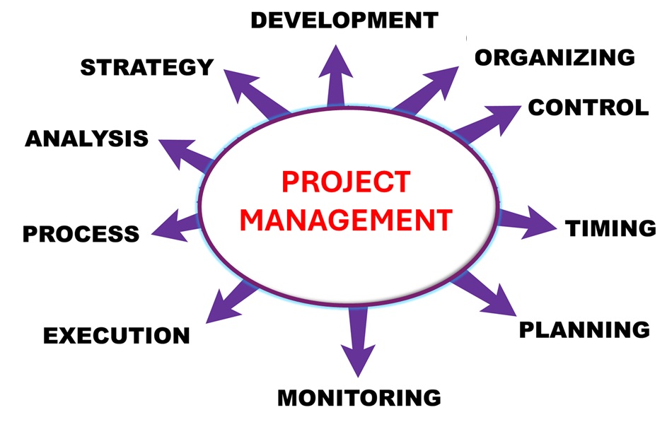 FEET Project Management Framework